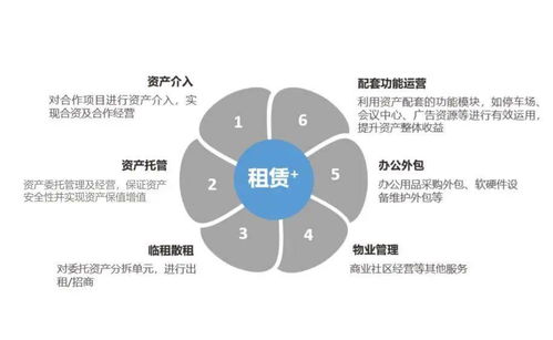 保利物业中标北京cbd写字楼轻资管业务